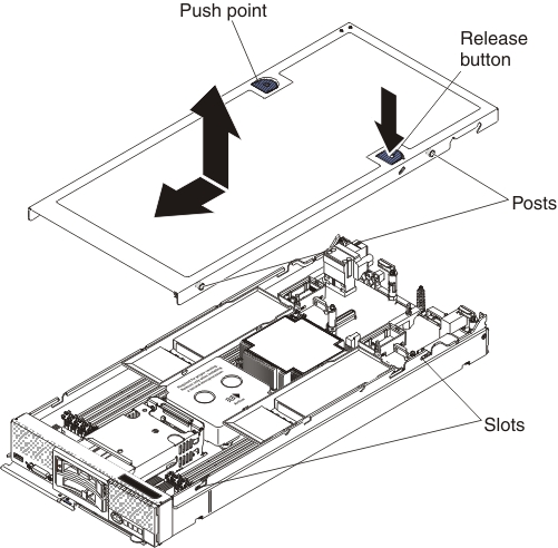 Graphic illustrating closing the compute node cover