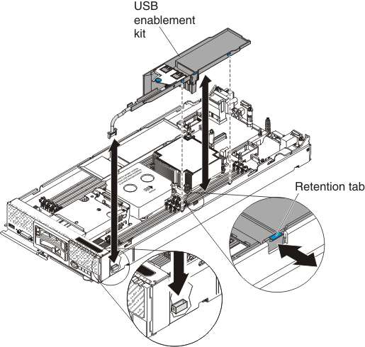 Graphic illustrating the USB enablement kit installation