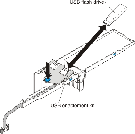 Graphic illustrating the removal of the USB flash drive