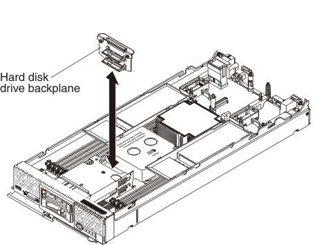Graphic illustrating installing backplane