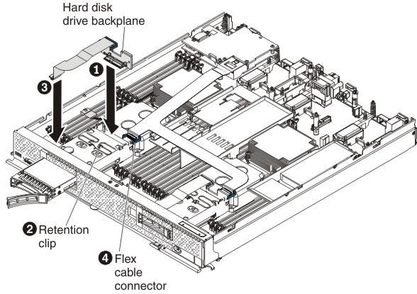 Graphic showing how to install the hard disk drive backplane