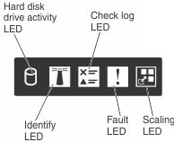 Viewing the light path diagnostics LEDs