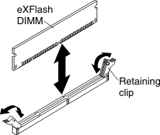 eXFlash DIMM installation