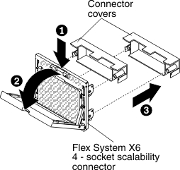 scalability connector installation