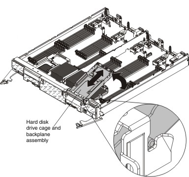 hard disk drive cage and backplane assembly removal