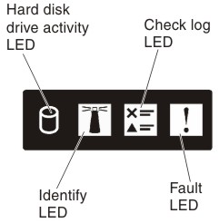 Graphic illustrating the front panel LEDs