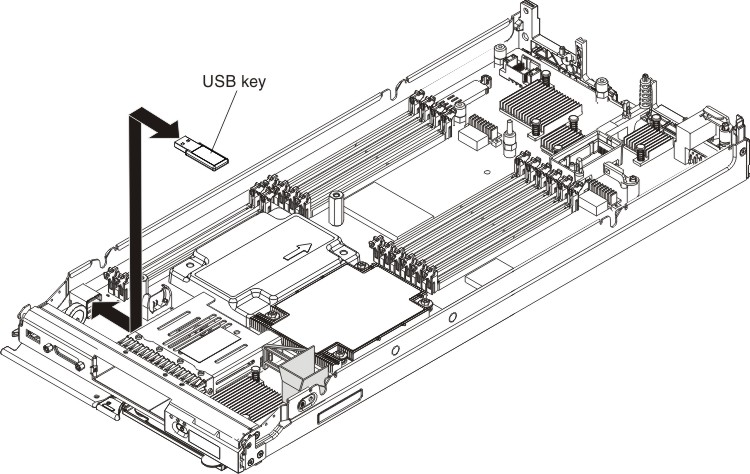 Graphic illustrating a USB flash drive installation
