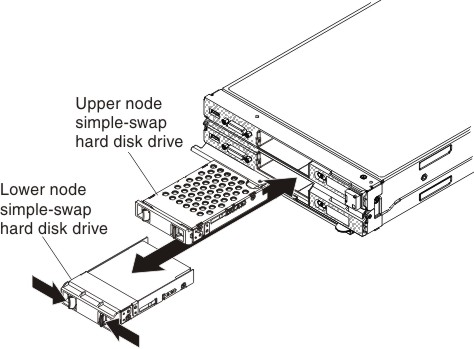 Graphic illustrating the installation of a simple-swap hard disk drive