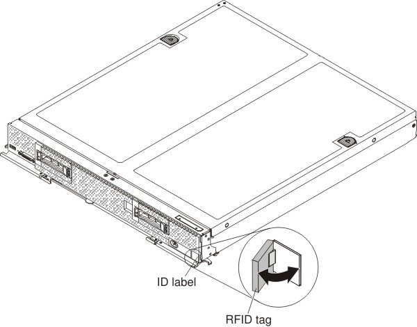 Graphic illustrating the Flex System x440 Compute Node