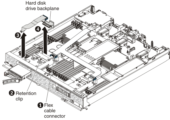 Graphic showing how to remove the hard disk drive backplane