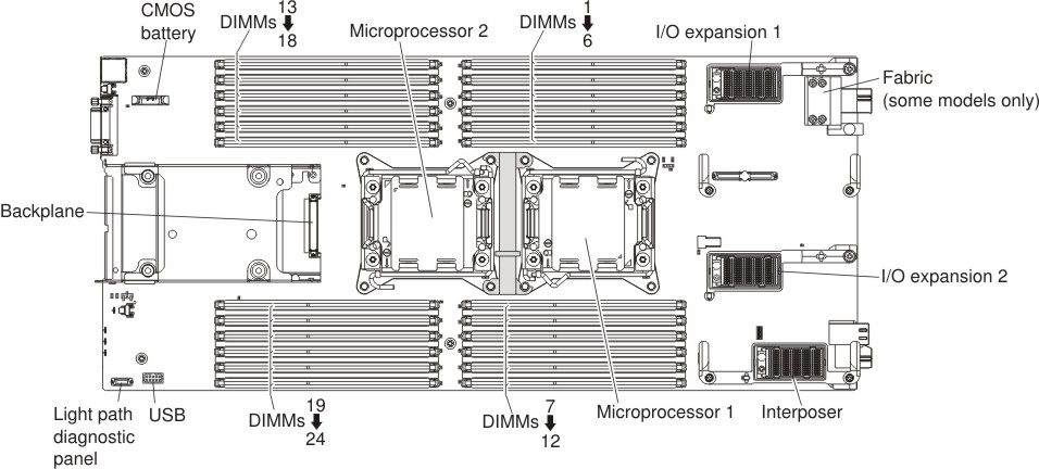Graphic illustrating the system board connectors