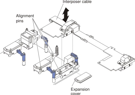 Graphic illustrating removing an interposer expansion cable.