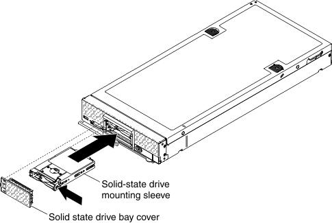 Graphic illustrating installing a solid state drive mounting sleeve