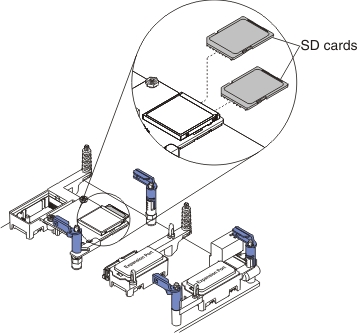 Graphic illustrating the removal of an SD card