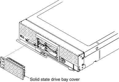 Removing a solid state drive bay cover