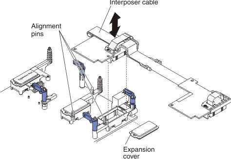 Graphic illustrating removing an interposer cable.