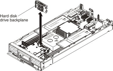 Graphic illustrating removing a hard disk drive backplane.
