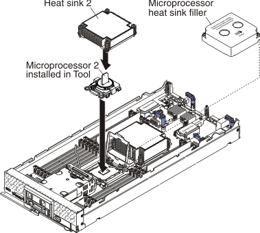 Graphic illustrating the install of a microprocessor and heat sink