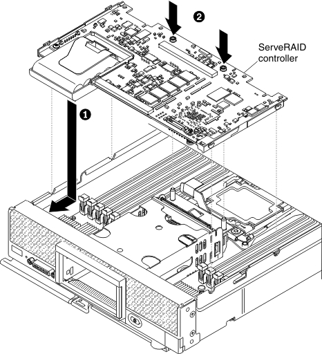 Graphic illustrating installation of ServeRAID controller