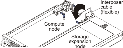 Graphic illustration how to connect the interposer cable to the compute node