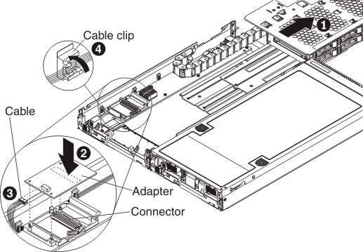 Graphic illustrating how to install a flash/RAID adapter