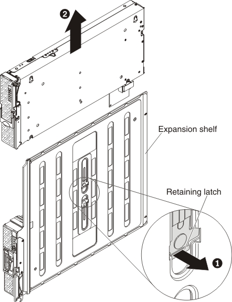 Graphic illustrating how to remove the storage expansion node from the expansion shelf