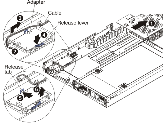 Graphic illustrating how to remove the flash/RAID adapter