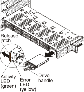 Graphic illustrating how to remove a hot-swap drive