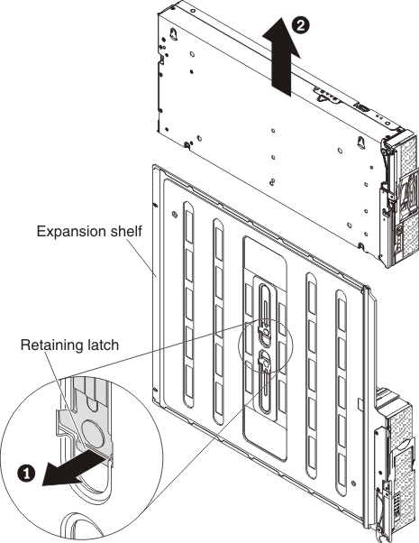 Graphic illustrating how to remove the compute node from the expansion shelf