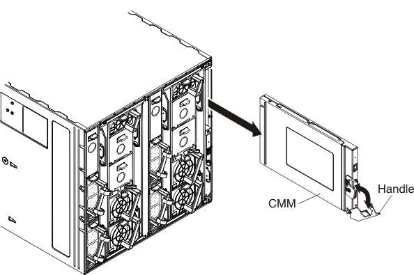Graphic illustrating the removal of an CMM from the chassis
