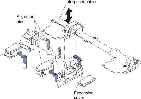 Graphic illustrating removing an interposer cable.