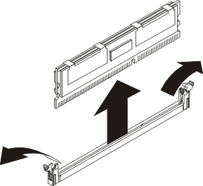 Graphic illustrating the installation of DIMMs in the blade server