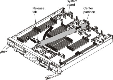 remove the center partition