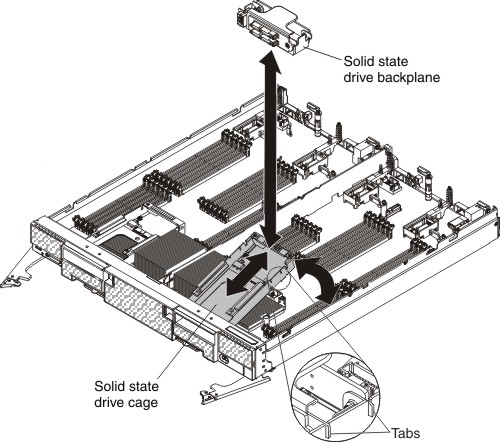 remove the solid state drive cage and backplane