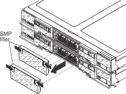 scalability and performance connector installation