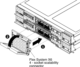 scalability connector installation