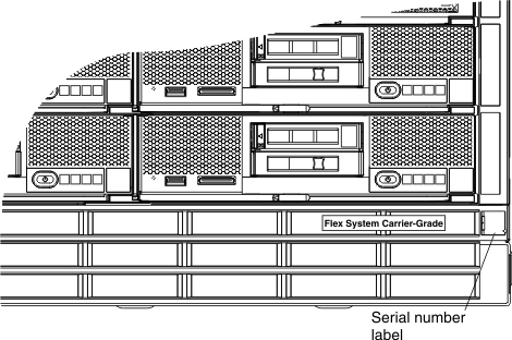 Illustration showing the location of the serial number and model number.