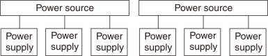 Illustration showing N+N power redundancy