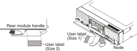 Illustration showing where to place the user labels.