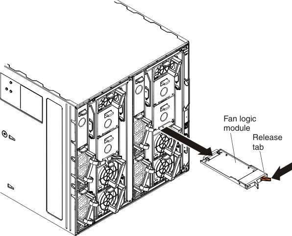 Graphic showing the removal of a fan logic module