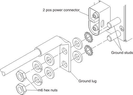 Illustration showing how to remove the ground cable