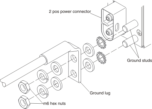 Illustration showing how to attach the ground cable