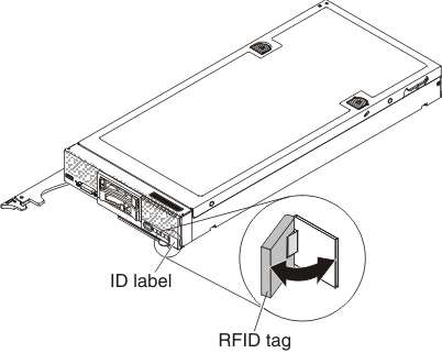 Graphic illustrating the Flex System x220 Compute Node