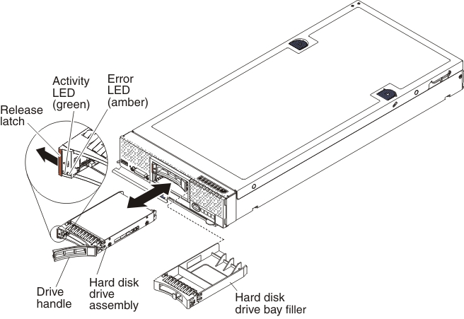 Graphic illustrating removal of a hot-swap hard disk drive