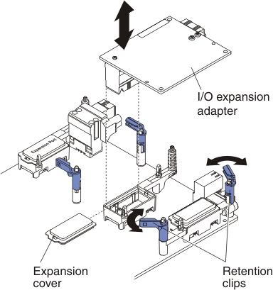 Graphic illustrating removing an I/O expansion adapter.