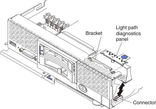 Graphic illustrating the removal of the light path diagnostics panel