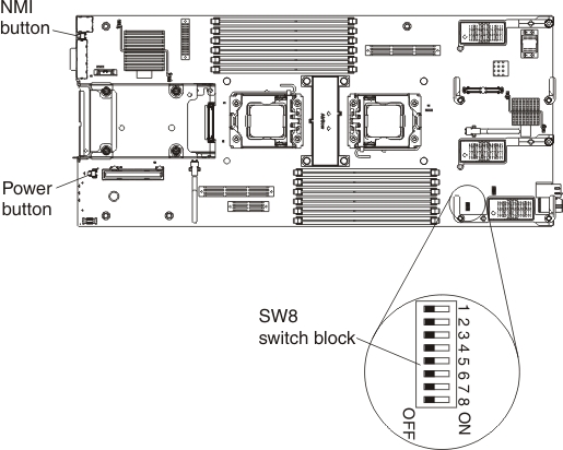Graphic illustrating system board switches