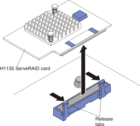 Graphic illustrating removal of serveraid connector