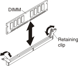 Graphic illustrating the removal/install of DIMMs in a compute node