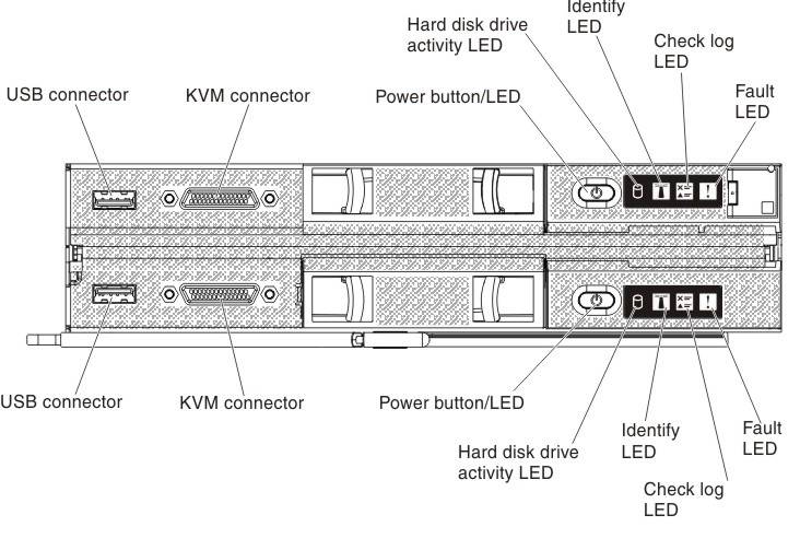 compute node control panel buttons, connectors, and LEDs
